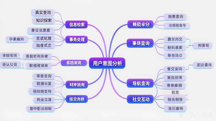 第17篇：意图优化：GEO最核心的内容创作方法论