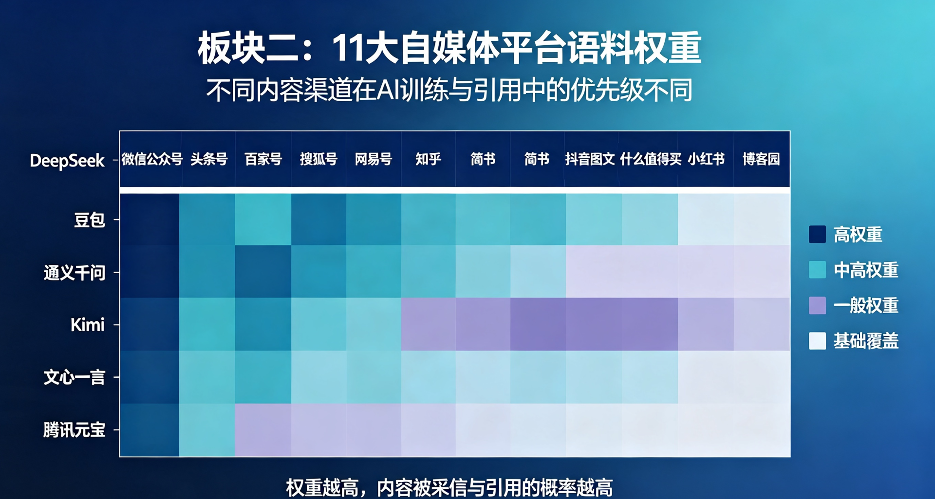 国内六大AI模型平台推荐机制全拆解(仿写版) (4).png