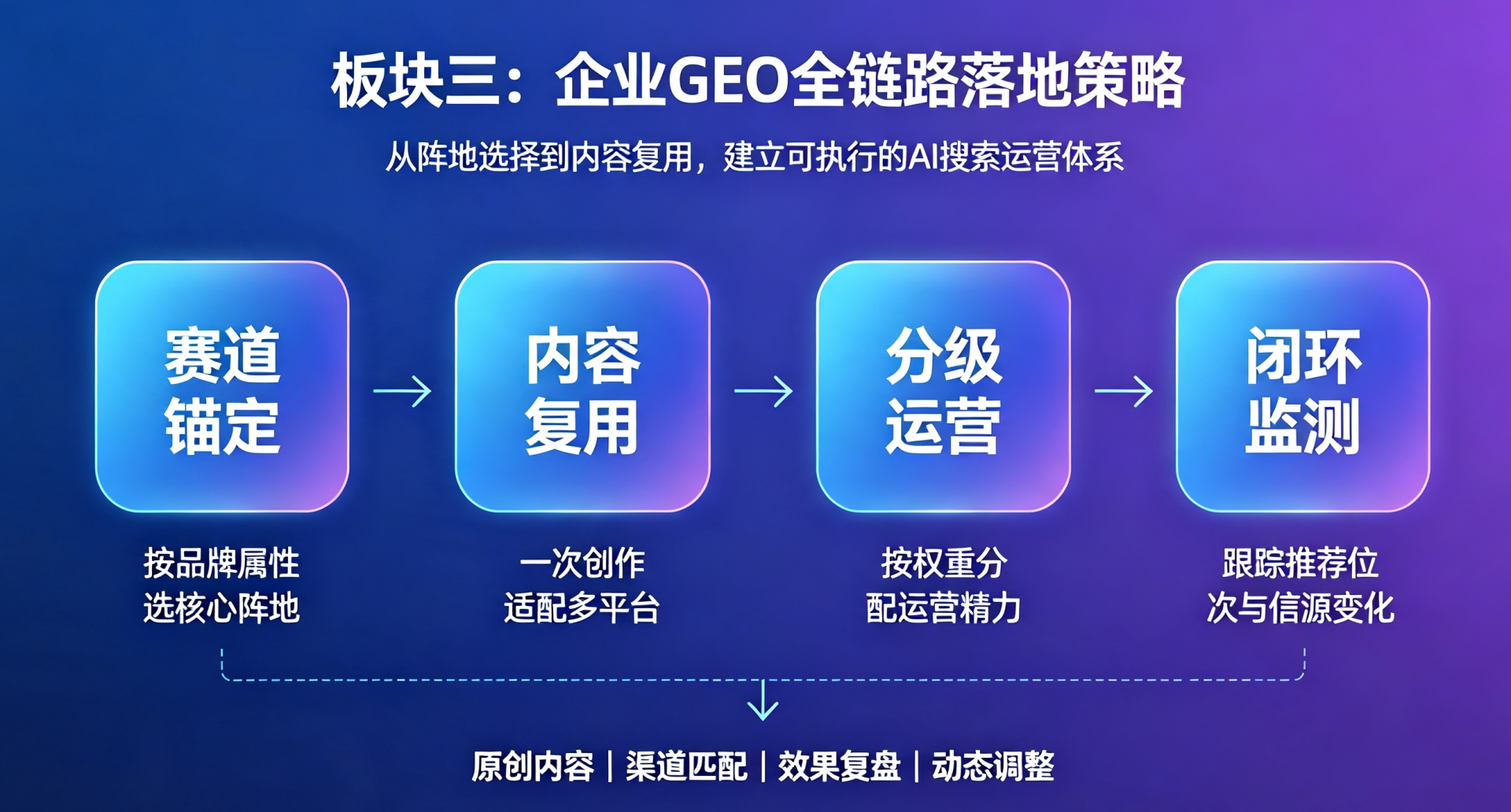 国内六大AI模型平台推荐机制全拆解(仿写版) (2).png