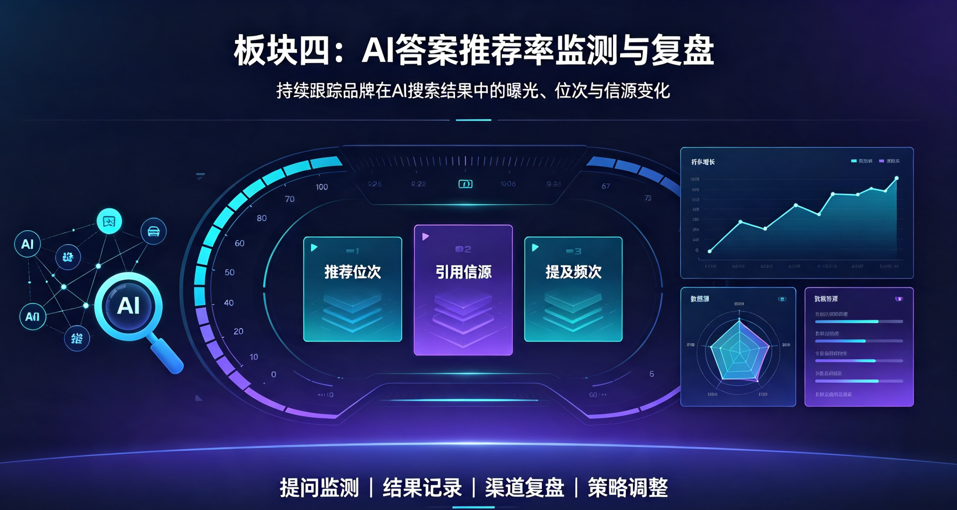 国内六大AI模型平台推荐机制全拆解(仿写版) (1).png