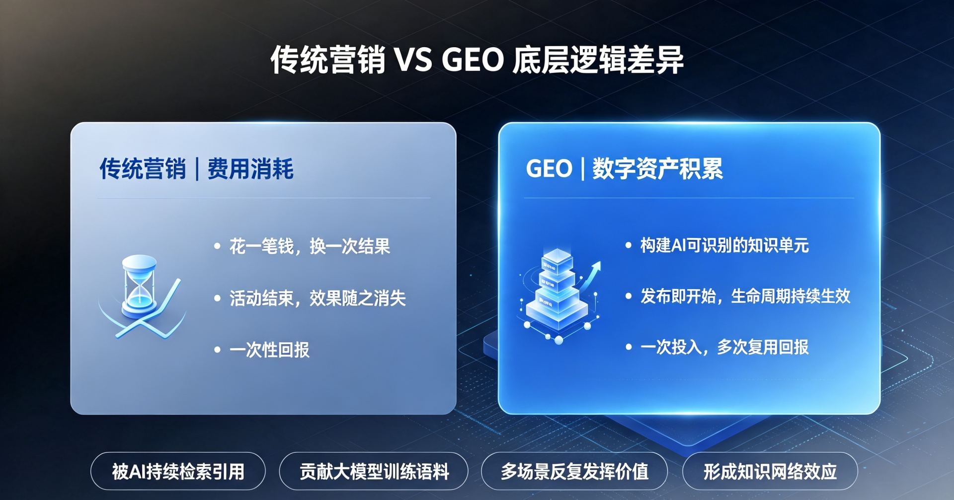 投入不是消耗，是积累 (1).png