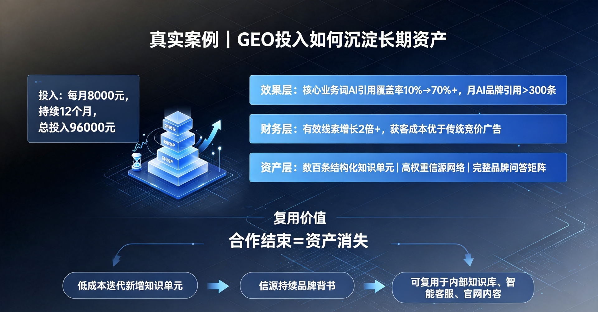 投入不是消耗，是积累 (3).png