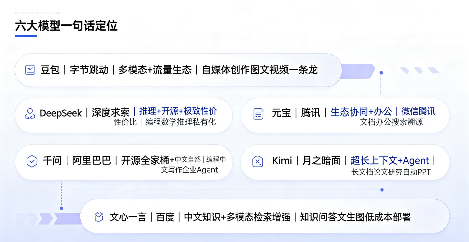 生成宣传图需求 (3).png