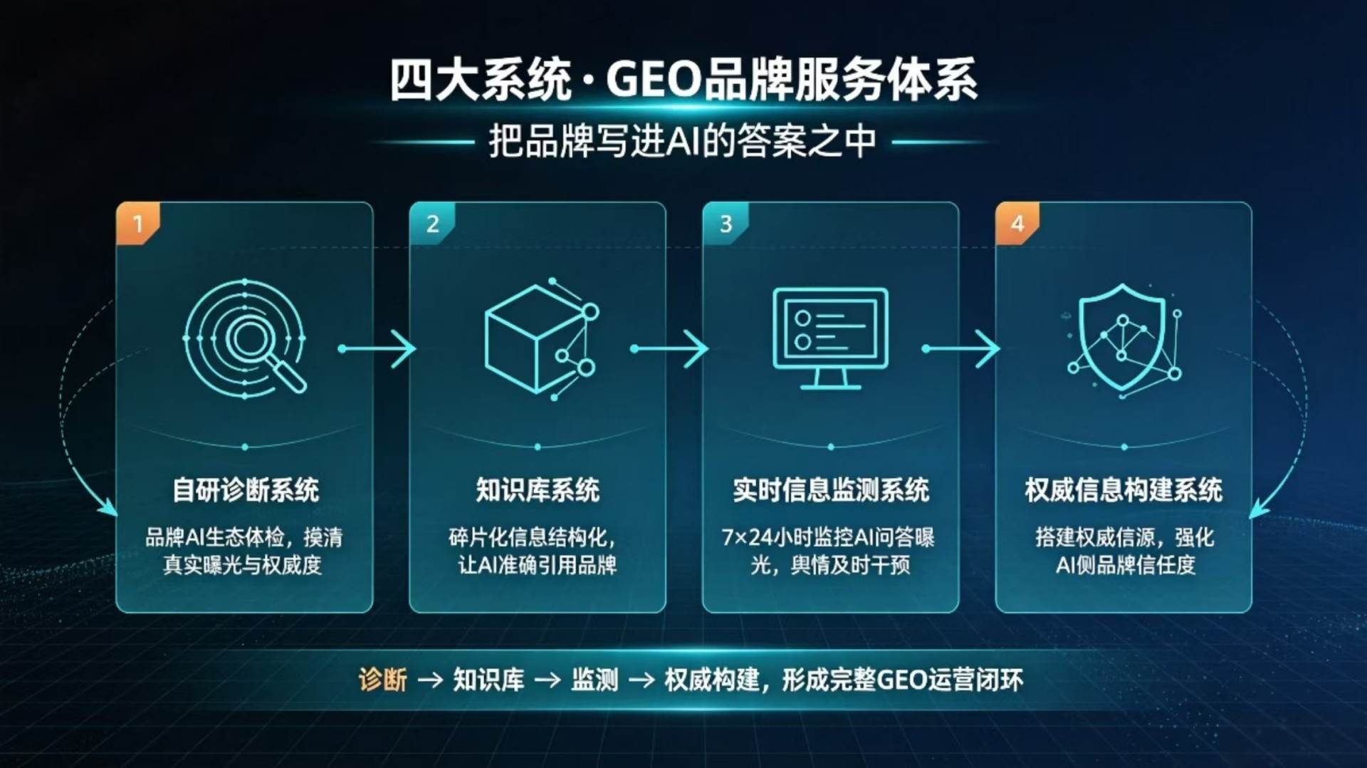 为什么AI越智能,品牌越迷茫(下).jpg